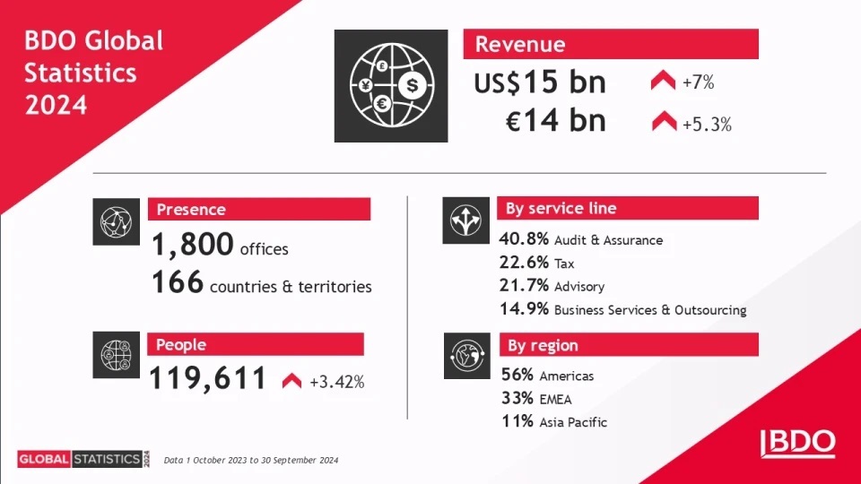 Global Stats